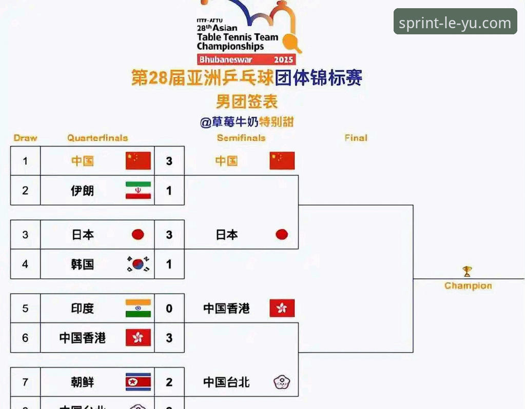 leyu体育官方网站 团体赛制胜关键:从中国男乒对阵英格兰看战术调整实用指南